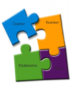 Продвижение сайтов