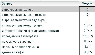 ВТНСК 1