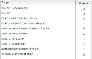 позиции ферт