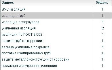 Результативная оптимизация от профи