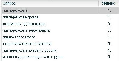 Закажите продвижение сайта прямо сейчас
