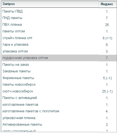 упаковки портфолио